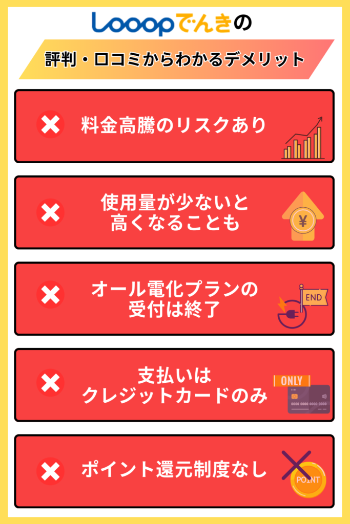 Looopでんき 評判 デメリット